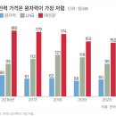 상승전기 이미지