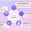 고업영어학원