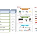 세브란스약국 이미지