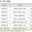 동부약국 이미지