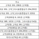두레온누리약국 이미지