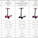 (주)에스에이치코리아컴퍼니