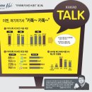 N톡PC 티스토리