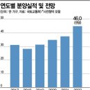 113.청약포기.계약포기 ...미분양 뒤 할인분양(22.2.19) 이미지