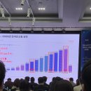 2026 미래ECP 이커머스 포럼 참가 후기