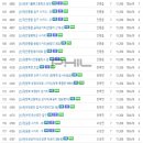 포승공단 배수펌프장사거리 이미지