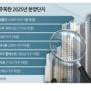 압구정도시공인중개사사무소 이미지