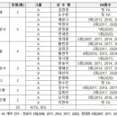 KOVO, 김연경·박정아 등 여자프로배구 FA 20명 공시 이미지