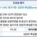 울리프리스탈(Ulipristal) 복용 후 감기 증상 발생 사례 대한약사회 지역의약품안전센터 이미지