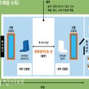 준수농장 이미지