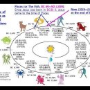 Bible Matrix ⑦_266_REV 4 – (1) The signs of Pisces(BC 60~AD 2,099) 이미지