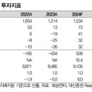 레벨업인베스트 이미지