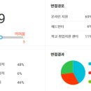오토리브코리아 | (취업) 기업정보 오토리브 - 자동차부품 에어백 제조업