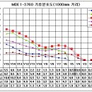 (주)미도이앤씨 이미지