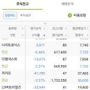 엘앤씨네트웍스
