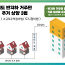 경기도제안, '반지하 주거상향 3법' 국회 입법발의 이미지