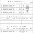 주식회사 동진글로벌