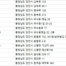 ㈜소카당진영업소 이미지