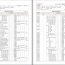 (주)동하건설 - 안동시 맑은샘길 19 | (주)동하건설