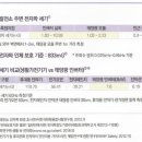 세기1 태양광발전소 이미지