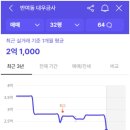 삼어초교 이미지