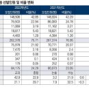 유레카입시학원