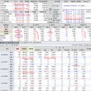 2019년 5월 31(금) : 악재 속에 숨통 트는... 결국 외인과 환율 방향성 이미지