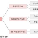 DATABASE ②-ⓒ Oracle | [데이터베이스] 데이터 모델링