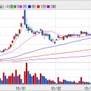 동광에너지태양광발전소 이미지
