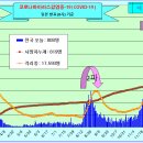 코로나19 발생현황 [12월 28일(월요일) 현재] 이미지