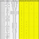 '김승규-정성룡' 골키퍼 경쟁은 계속되어야 한다. 쭈욱~~ (사례 분석) 이미지