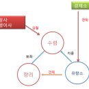 반촌1리 이미지
