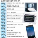 삼보글로벌 이미지