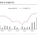 모멘텀인터내셔널