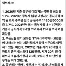 ●무식한 윤석열의 종부세 폐지?● 이미지