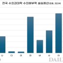 (주)서울동물병원 이미지