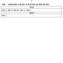 진위2일반 산업단지 이미지