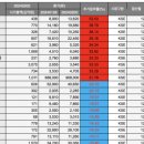 우진하이텍 이미지