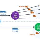 모빌리티 혁신 위해 규제 장벽 허문다 이미지
