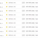 경기도수원교육지원청 4층 이미지