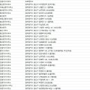 (주)에이엔아이부동산중개법인 이미지