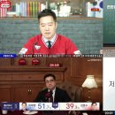 [소셜] 그 유투버들?의 출구조사 발표순간 그리고 그 당 (feat.사장남천동) 이미지