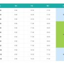 40년만의 개장 강원도 여행 평창 여행의 새로운 코스 대관령 하늘목장 개장[강원도 여행/대관령 하늘목장] 이미지