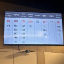 송곡 | 서울성모병원 옴니버스파크 엘리판트 푸드마켓 송곡불냉면, 가락공장 후기