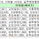 성북-장위-4345 이미지