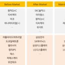 비씨케이