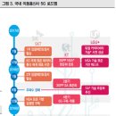 5G 장비 유망종목 이미지