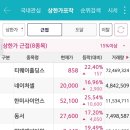 (주)에스피홀딩스 이미지