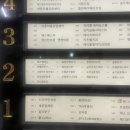 (주)오케이관광여행사 | 수원 신혼여행 여행사 여행하우스 상담 &amp; 계약 후기