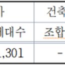 산호동158 이미지